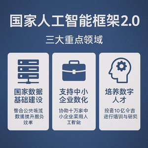 马来西亚发布国家人工智能框架2.0，推动全民数字化转型