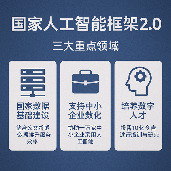 马来西亚发布国家人工智能框架2.0，推动全民数字化转型